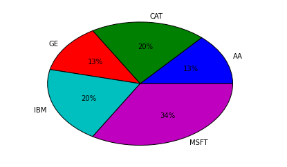 data3_pie.png